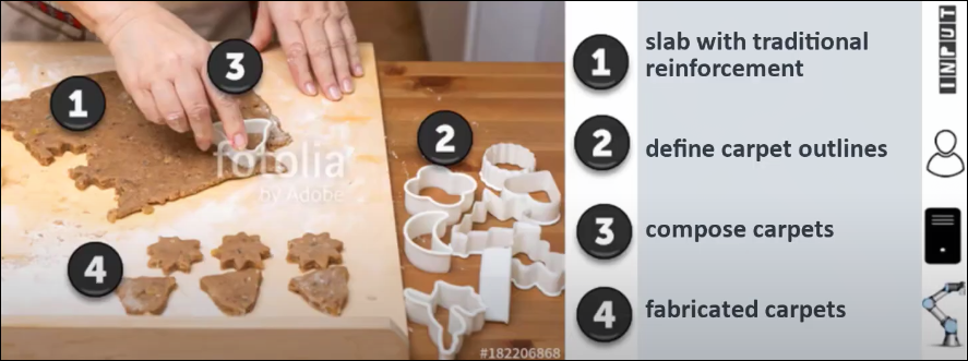 BAMTEC cookie cutter