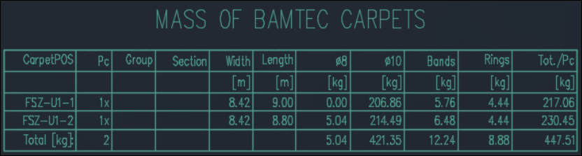 Mass of BAMTEC carpets