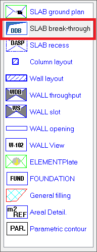 Slab breakthrough
